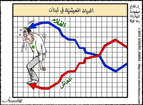 Les prix de l'essence  la hausse au Liban